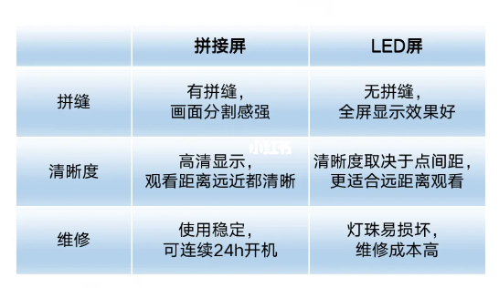 拼接屏or LED屏